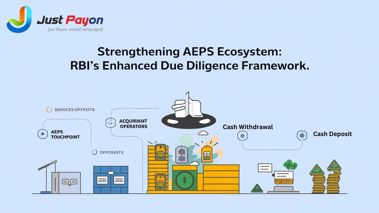 Enhanced Due Diligence: RBI Strategy for a Secure AePS Ecosystem